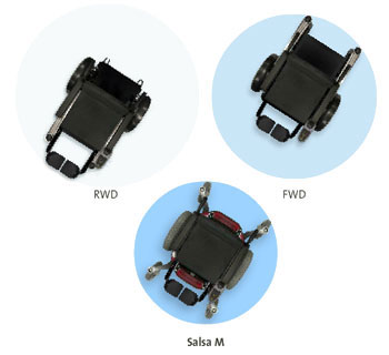 Raio de giro muito reduzido