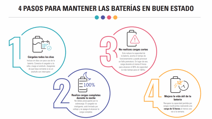 4 pasos para mantener las baterías en buen estado