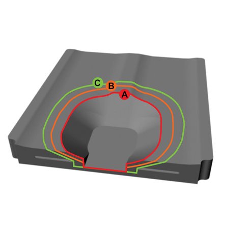 Dimensões da Cavidade Pélvica (Pelvic Loading Area)